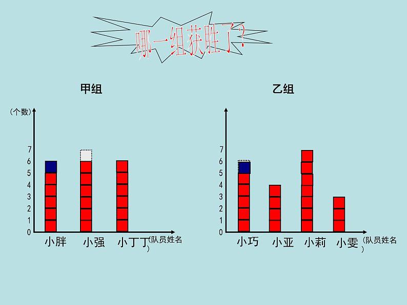 五年级上册数学课件-3.1 统计（平均数）▏沪教版 (共18张PPT)(1)第6页