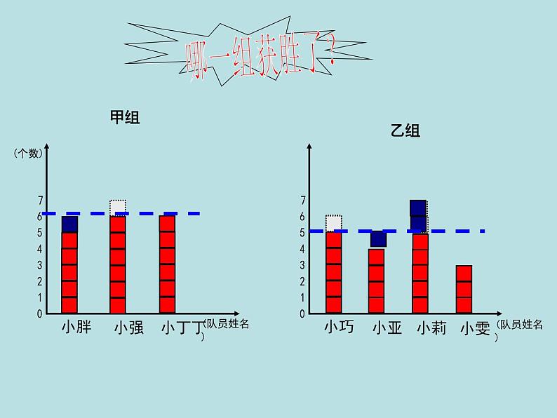 五年级上册数学课件-3.1 统计（平均数）▏沪教版 (共18张PPT)(1)第7页