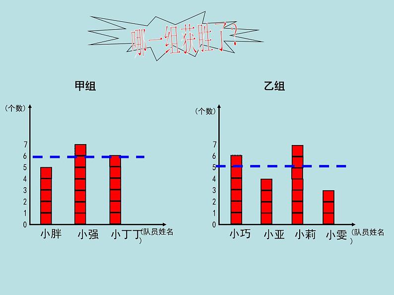 五年级上册数学课件-3.1 统计（平均数）▏沪教版 (共18张PPT)(1)第8页