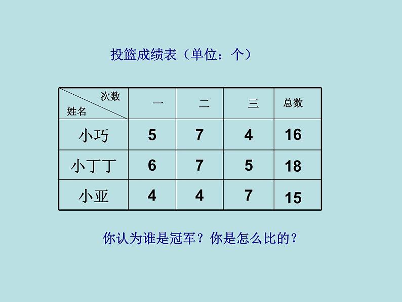 五年级上册数学课件-3.1 统计（平均数）▏沪教版 (共17张PPT)02