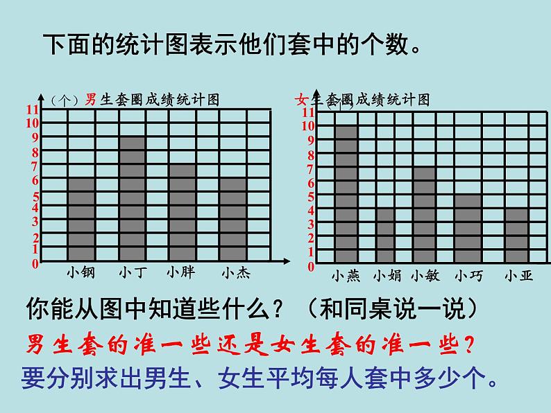 五年级上册数学课件-3.1 统计（平均数）▏沪教版 (共17张PPT)04