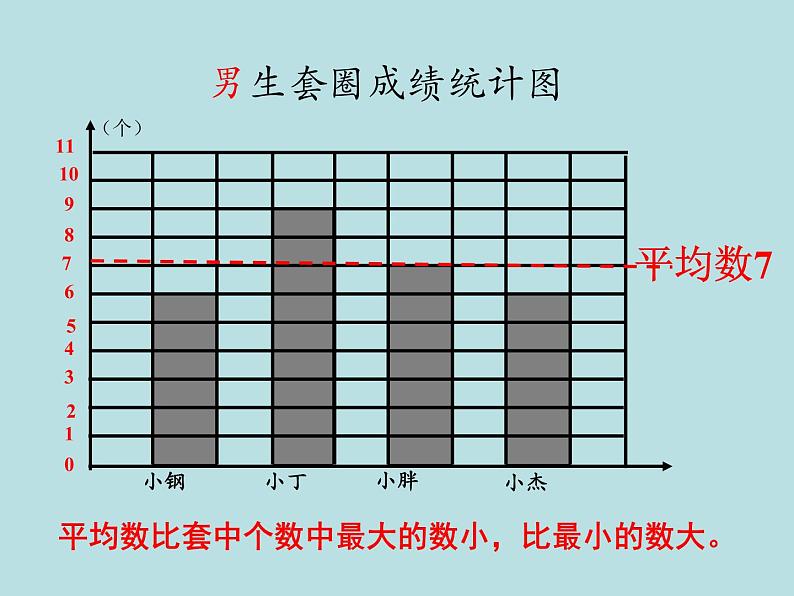 五年级上册数学课件-3.1 统计（平均数）▏沪教版 (共17张PPT)06