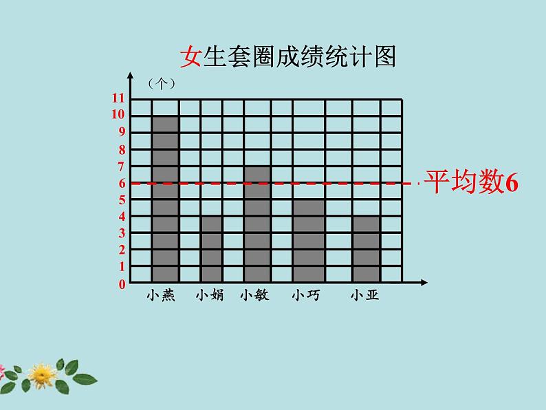 五年级上册数学课件-3.1 统计（平均数）▏沪教版 (共17张PPT)07