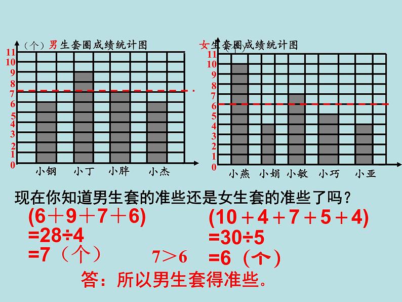 五年级上册数学课件-3.1 统计（平均数）▏沪教版 (共17张PPT)08