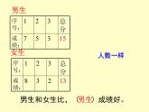 五年級上冊數(shù)學課件-3.1 統(tǒng)計（平均數(shù)）▏滬教版 (共17張PPT)(1)