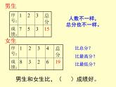 五年級上冊數(shù)學課件-3.1 統(tǒng)計（平均數(shù)）▏滬教版 (共17張PPT)(1)