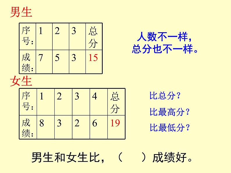 五年级上册数学课件-3.1 统计（平均数）▏沪教版 (共17张PPT)(1)第4页