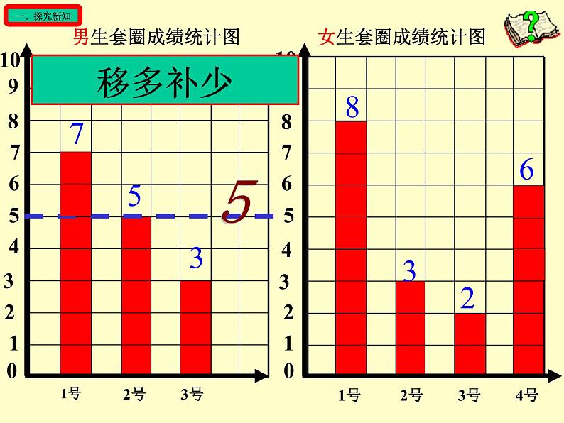 五年级上册数学课件-3.1 统计（平均数）▏沪教版 (共17张PPT)(1)第6页