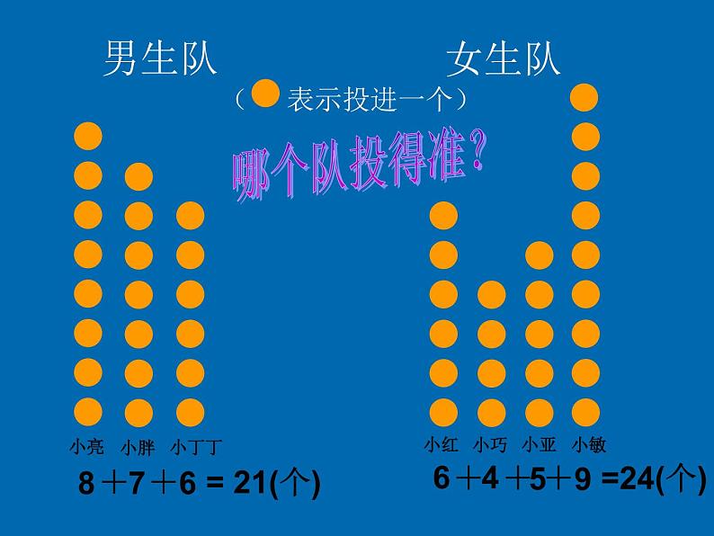 五年级上册数学课件-3.1 统计（平均数）▏沪教版 (共18张PPT)第2页