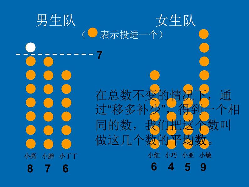 五年级上册数学课件-3.1 统计（平均数）▏沪教版 (共18张PPT)第3页