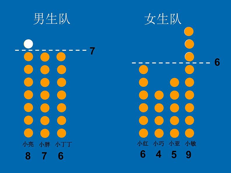 五年级上册数学课件-3.1 统计（平均数）▏沪教版 (共18张PPT)第4页