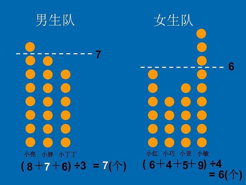 五年级上册数学课件-3.1 统计（平均数）▏沪教版 (共18张PPT)第5页