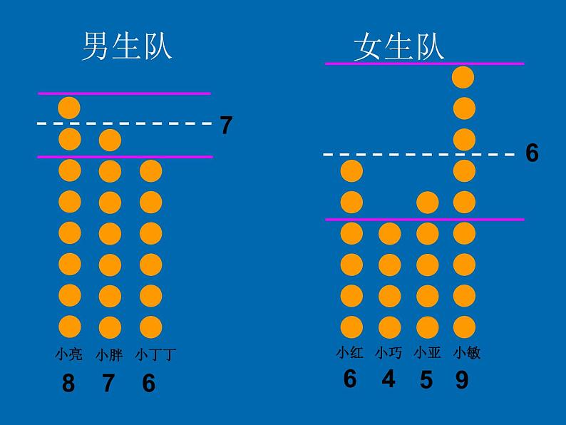 五年级上册数学课件-3.1 统计（平均数）▏沪教版 (共18张PPT)第6页