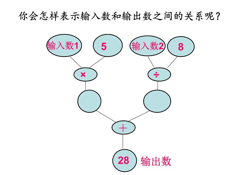 五年级上册数学课件-4.3 简易方程（方程）▏沪教版 (共14张PPT)第3页