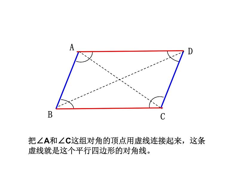 五年级上册数学课件-5.1  平行四边形  ▏沪教版 (共11张PPT)(2)第2页