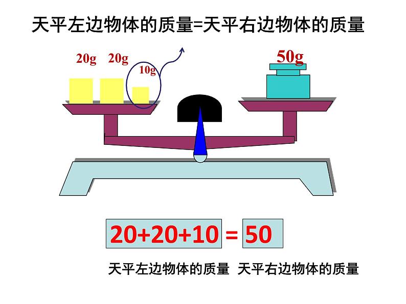 五年级上册数学课件-4.3 简易方程（方程）▏沪教版 (共15张PPT)(1)第3页