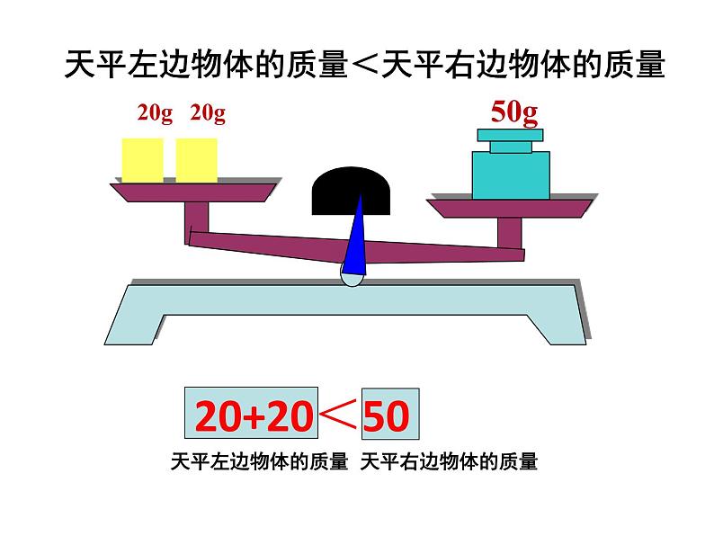 五年级上册数学课件-4.3 简易方程（方程）▏沪教版 (共15张PPT)(1)第4页