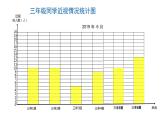 四年級上冊數(shù)學(xué)課件-8.1 認識條形統(tǒng)計圖 ︳青島版  (共11張PPT)