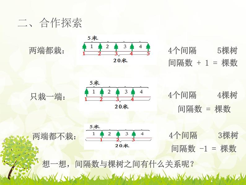 四年级上册数学课件－智慧广场--植树问题｜青岛版  (共13张PPT)第6页