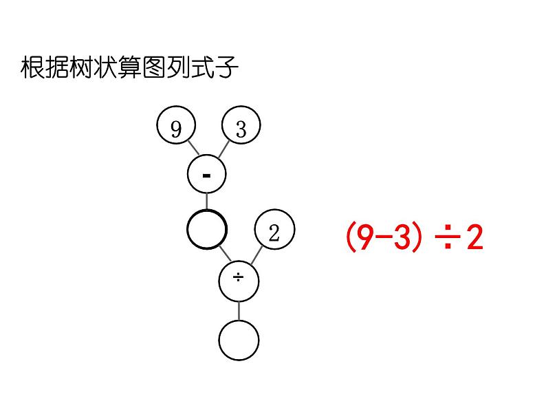 五年级上册数学课件-4.4 简易方程（列方程解应用题）▏沪教版 (共17张PPT)02