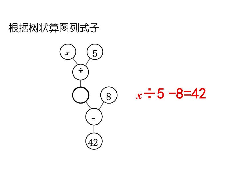 五年级上册数学课件-4.4 简易方程（列方程解应用题）▏沪教版 (共17张PPT)03