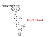 五年級上冊數學課件-4.4 簡易方程（列方程解應用題）▏滬教版 (共17張PPT)