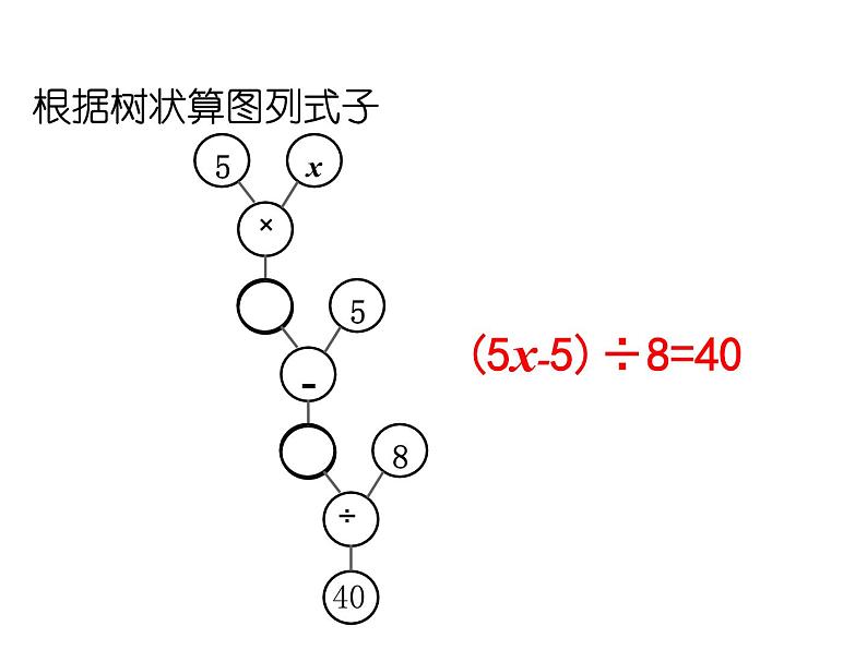 五年级上册数学课件-4.4 简易方程（列方程解应用题）▏沪教版 (共17张PPT)04