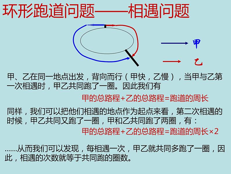 五年级上册数学课件-4.4 简易方程（列方程解应用题-环形跑道问题）▏沪教版 (共13张PPT)06