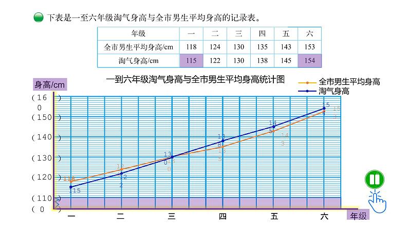 小学数学 北师大版 六年级上册 第五单元第4课时《身高的变化》  课件第6页