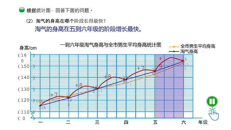 小学数学 北师大版 六年级上册 第五单元第4课时《身高的变化》  课件第8页