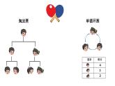 小學(xué)數(shù)學(xué) 北師大版 六年級(jí)上冊(cè) 數(shù)學(xué)好玩第3課時(shí)《比賽場(chǎng)次》  課件