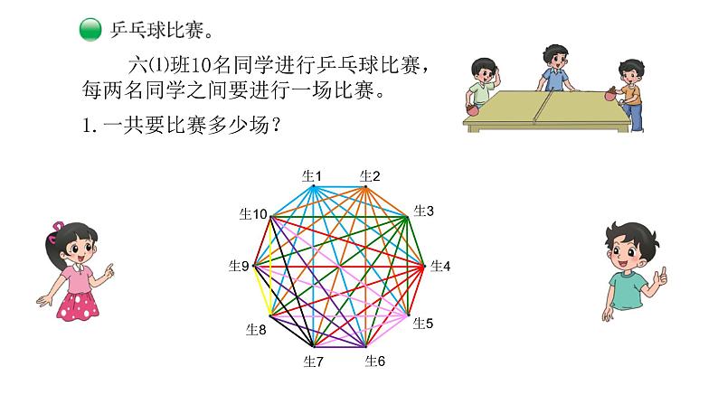 小学数学 北师大版 六年级上册 数学好玩第3课时《比赛场次》  课件05