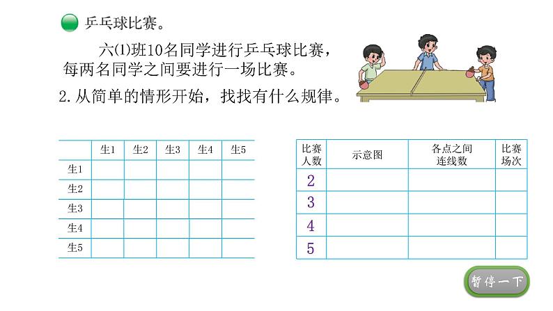 小学数学 北师大版 六年级上册 数学好玩第3课时《比赛场次》  课件06