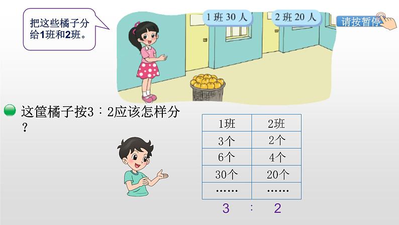 小学数学 北师大版 六年级上册 第六单元第4课时《比的应用》 课件03