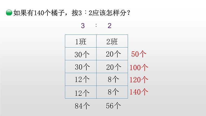 小学数学 北师大版 六年级上册 第六单元第4课时《比的应用》 课件05