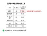 小学数学 北师大版 六年级上册 第五单元第1课时《扇形统计图》  课件