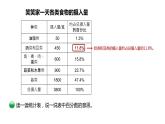 小学数学 北师大版 六年级上册 第五单元第1课时《扇形统计图》  课件