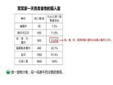 小学数学 北师大版 六年级上册 第五单元第1课时《扇形统计图》  课件