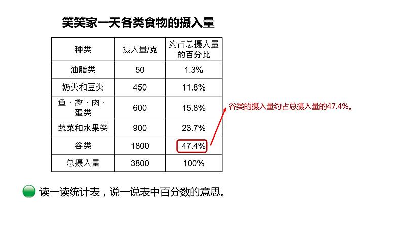 小学数学 北师大版 六年级上册 第五单元第1课时《扇形统计图》  课件第7页