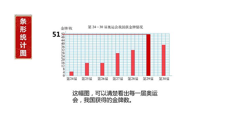 小学数学 北师大版 六年级上册 第五单元第2课时《统计图的选择》 课件05