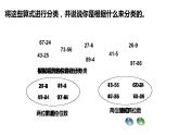 一年级下册数学课件-两位数减两位数（不退位）沪教版(共17张PPT)