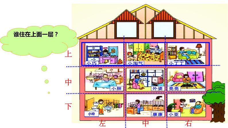 一年级下册数学课件-上、中、下、左、中、右３沪教版(共34张PPT)04