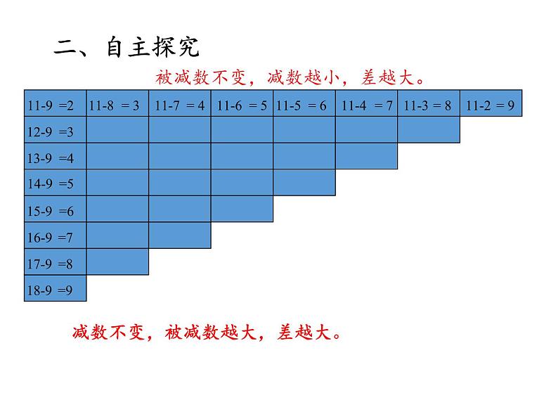 一年级数学下册课件-2.4 整理和复习-人教版(共11张PPT)第3页