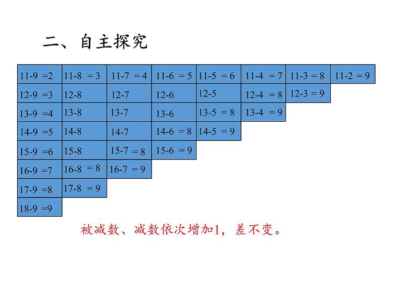 一年级数学下册课件-2.4 整理和复习-人教版(共11张PPT)第4页