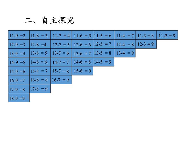 一年级数学下册课件-2.4 整理和复习-人教版(共11张PPT)第5页