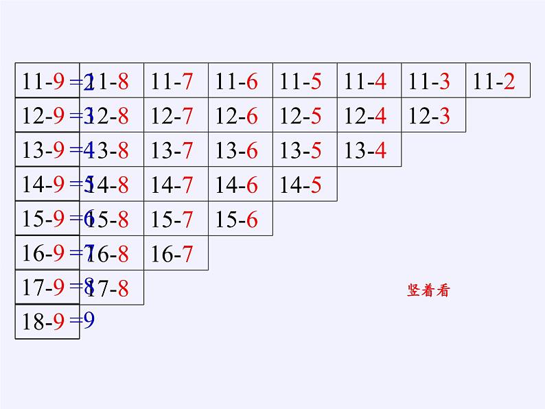 一年级数学下册课件-2.4 整理和复习-人教版(共21张PPT)第5页