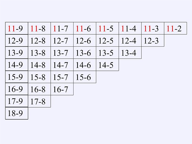 一年级数学下册课件-2.4 整理和复习-人教版(共21张PPT)第7页