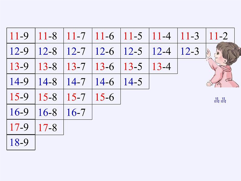 一年级数学下册课件-2.4 整理和复习-人教版(共21张PPT)第8页