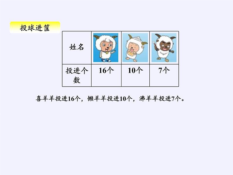 一年级数学下册教学课件-8.总复习1-人教版(共11张PPT)第4页