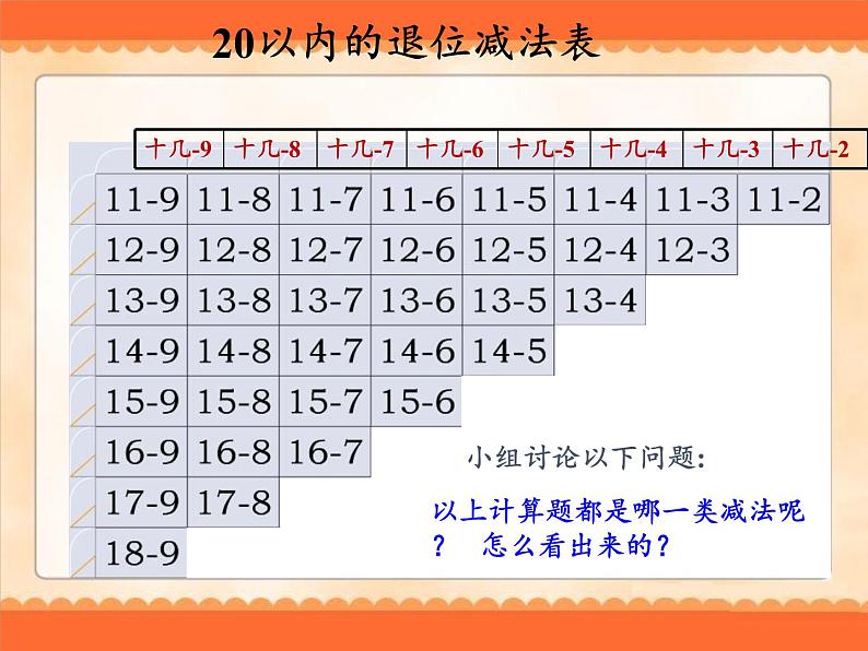 一年级数学下册课件-2.4 整理和复习-人教版(共20张PPT)第3页